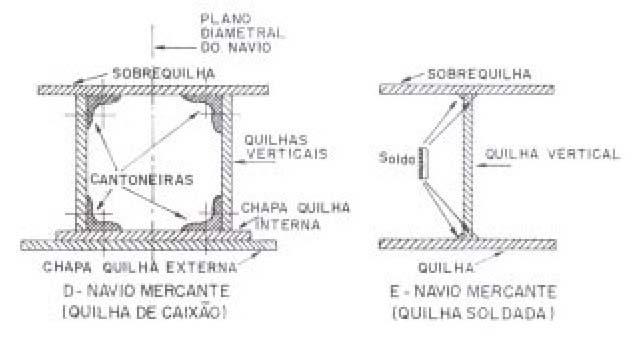 Tipos usuais