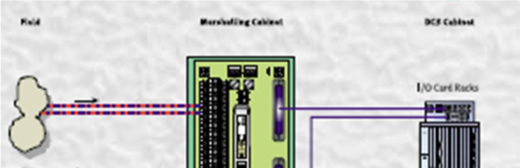 Em sistemas considerado grandes, pode-se utilizar-se de multiplexadores para