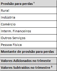 8 MONTANTE DE PROVISÕES PARA PERDAS (1)