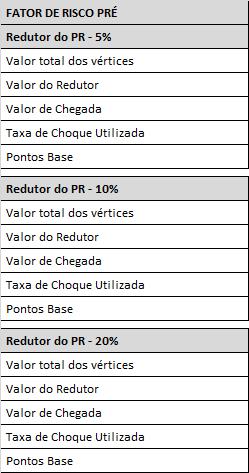 4.2 IMPACTO NO VALOR