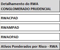 2.4 MONTANTE RWA A tabela abaixo