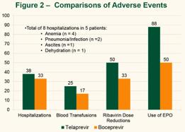 N=14 EASL