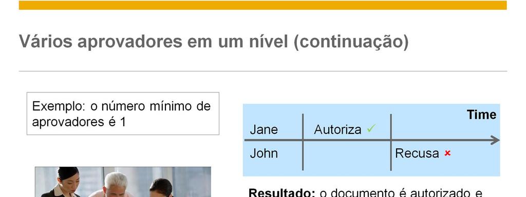 No segundo cenário, um dos aprovadores recusa o documento.