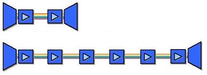 Multiplexagem por divisão de comprimento de onda (WDM) 79 Topologias de rede Ligação ponto-a-ponto saltos máximo sem amplificação limitados pela