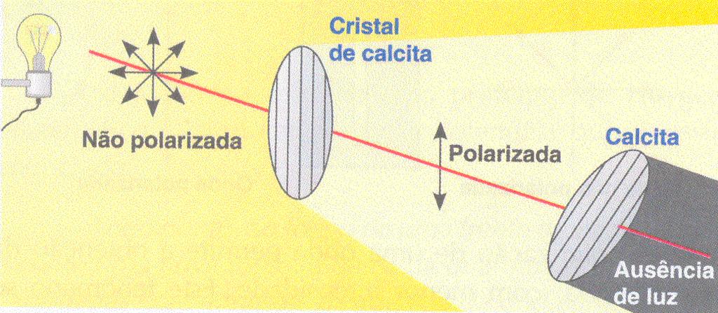 A luz natural é formada por ondas não polarizadas.