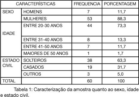 trabalho de baixa complexidade que inclui uma pequena