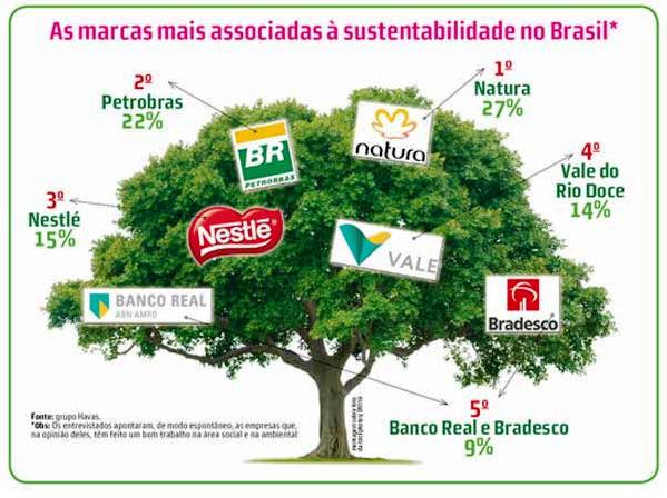 Analisar as razões pelas quais as empresas devem