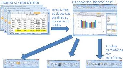 Objetivos da Disciplina Objetivos