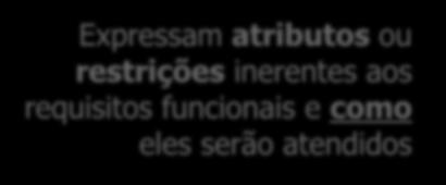 solução (e da transição) que suportam uma prática ou procedimento de uma parte interessada