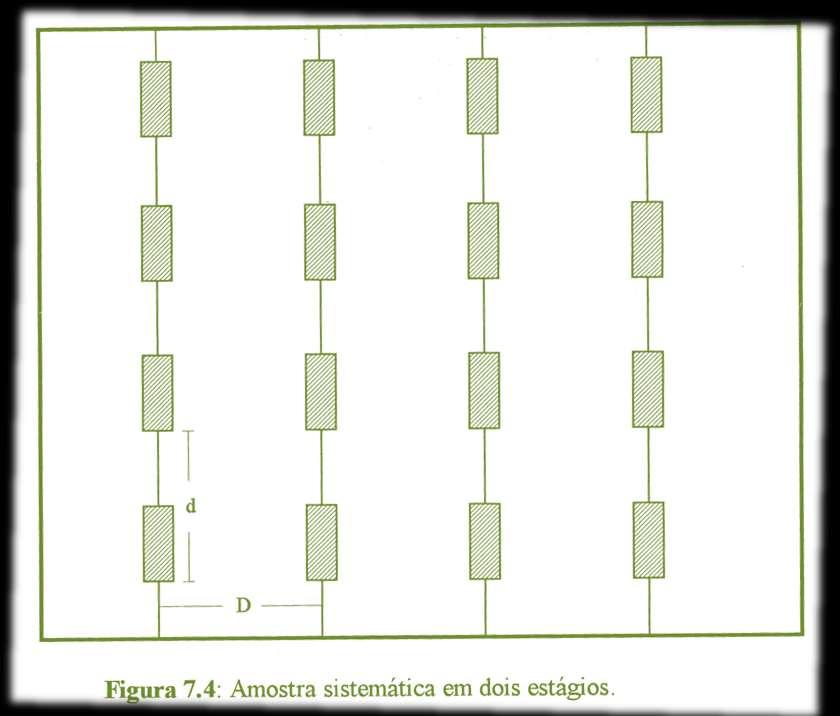 Amostragem sistemática em dois estágios As unidades