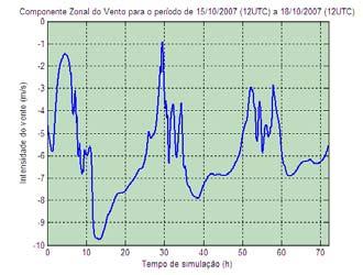 (NACAD/UFRJ), integrante do SINAPAD (Sistema Nacional de Processamento de Alto Desempenho).