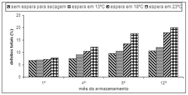 Figura 7.