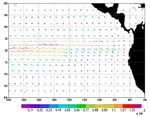 Os resultados referentes aos transportes de volume médios integrados até o fundo oceânico revelaram desintensificação do mesmo para todas as seções monitoradas (figura 3.74).