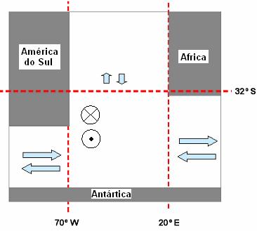 A escolha das áreas e seções analisadas detalhadamente seguiu basicamente dois critérios: a existência de estimativas dos transportes oceânicos de interesse na literatura científica e a relevância