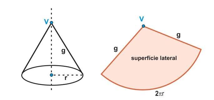 Altura do cone Vamos trabalhar um exemplo do cálculo da área de um cone.
