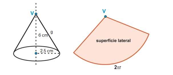 Para saber a medida da geratriz, vamos aplicar o teorema de Pitágoras. Onde g é a hipotenusa.