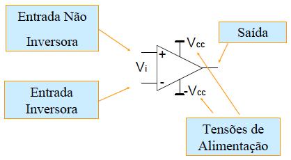 Instrumentação Biomédica Sistema de medição