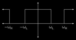 (Hz) = 2"RC = f " f 2 (Hz) = 2"R C 2 (Hz) = 2"R 2 C 2 G = "R 2 R Filtro RejeitaBanda RC (passivo)