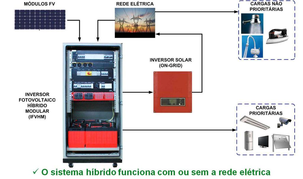 16 Gerador Fotovoltaico Híbrido