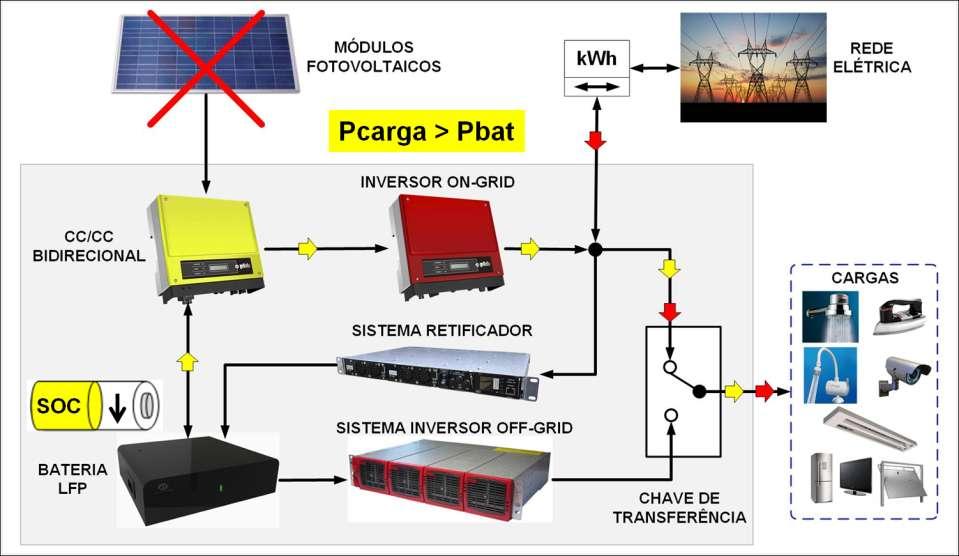 38 Inversor FV Híbrido Modular Bidirecional com Armazenamento de