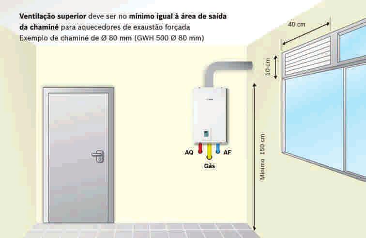 Havendo queda de energia, o aquecedor desligará automaticamente. A temperatura voltará de acordo com a temperatura anterior.