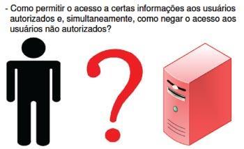 A segurança da informação deve seguir três princípios básicos: Confidencialidade; Integridade; Disponibilidade.