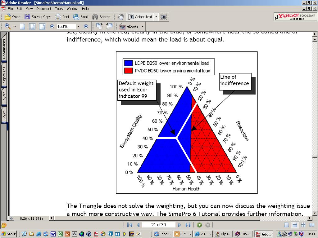 Este triangulo foi feito com base num questionário enviado a um painel de peritos. Eco-indicador 99.