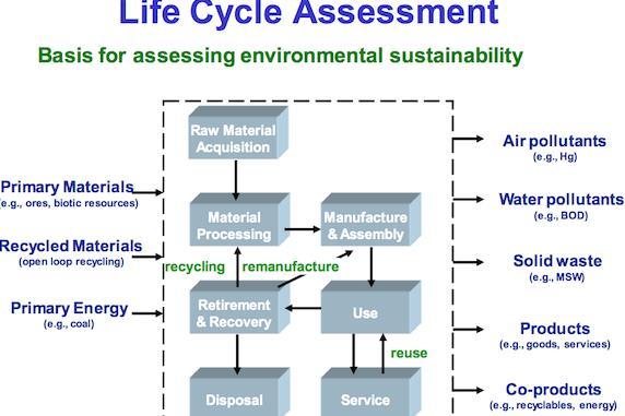 Outros tipos de auditoria Avaliação de ciclo de vida parte das normas ISO 14000 impacte ambiental