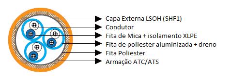 CABO INSTRUMENTAÇÃO/CONTROLE ARMADO/BLINDADO ATC/ATS BFI - FIRE RESISTANT - MICA TAPE/XLPE/SHF1 - Multi Par/Triplo - 0,15/0,25Kv (300V) - IEC 60331 CARACTERÍSTICAS CONSTRUTIVAS 1) Condutor formado