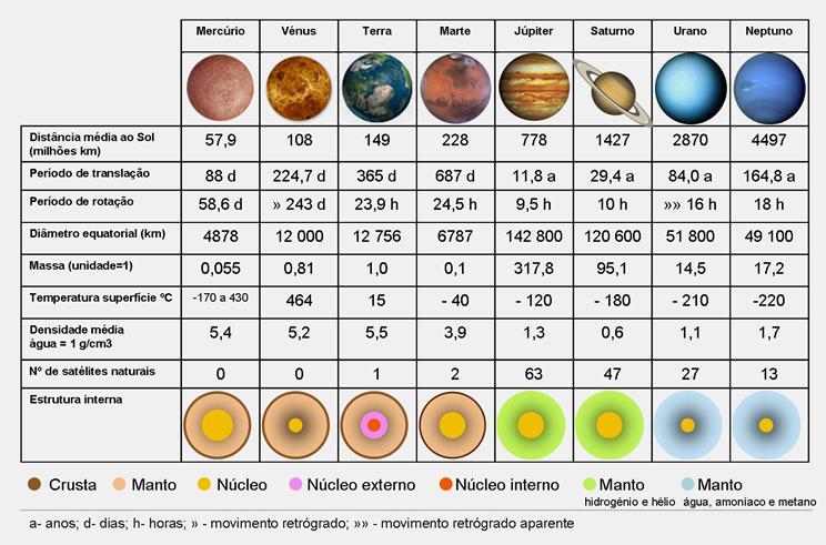 quantidade de