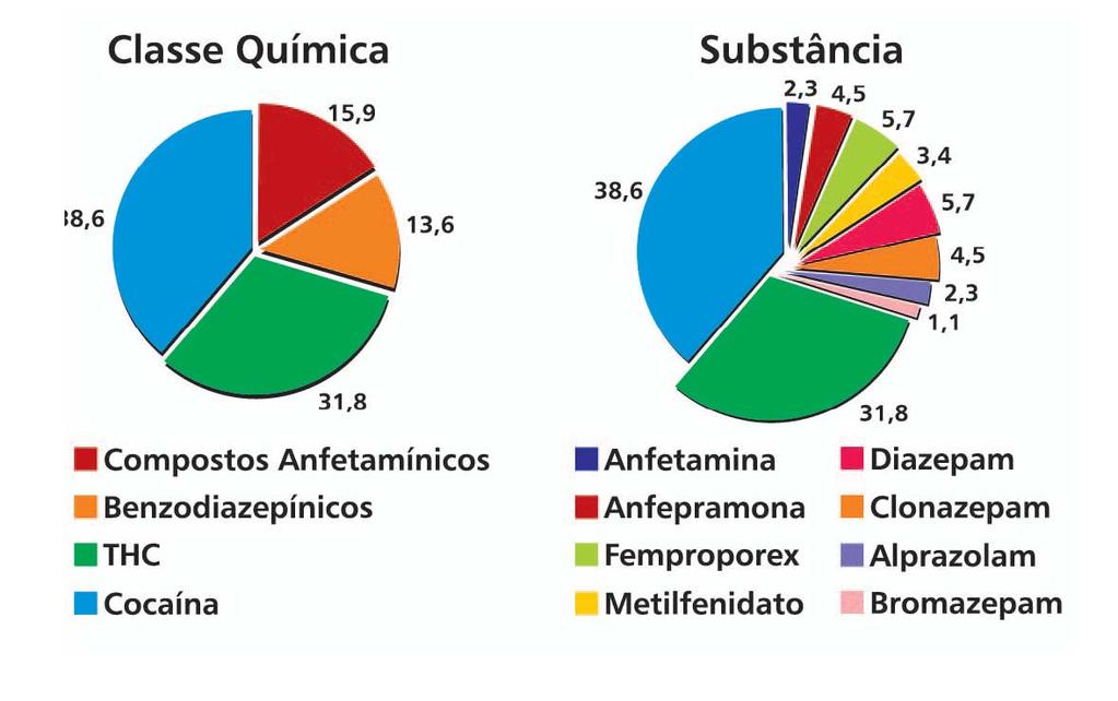 Análise Confirmatória