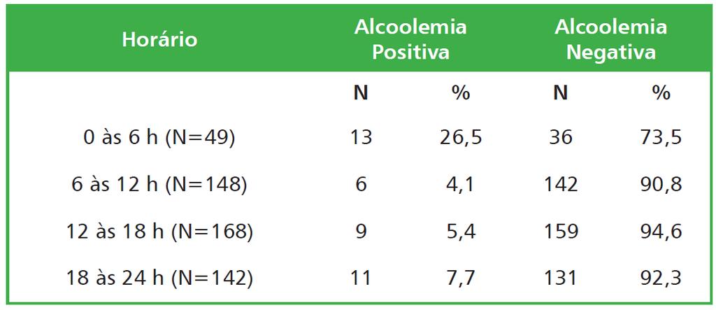 Associação entre