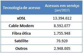 Página 6 de 16 habitantes, sendo, portanto, alvo das obrigações de cobertura estabelecidas no Edital nº 004/2012/PVCP/SPV ANATEL.