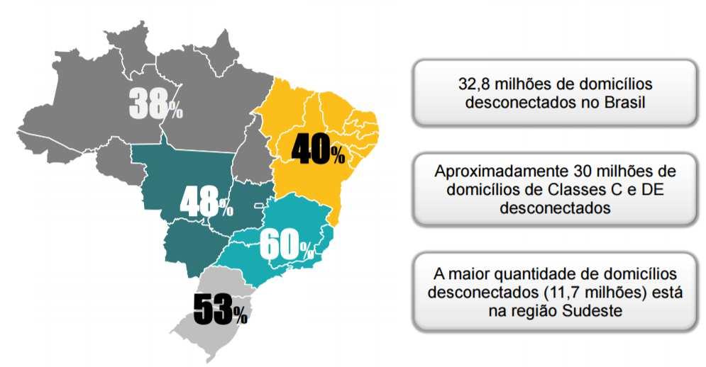 fibra ótica. A Figura 7 indica que 58% dos municípios possuem fibra, enquanto a Figura 8 mostra que neles se concentra 98% dos acessos em serviço da internet em banda larga fixa. Figura 7. Domicílios com e sem fibra ótica, em p.