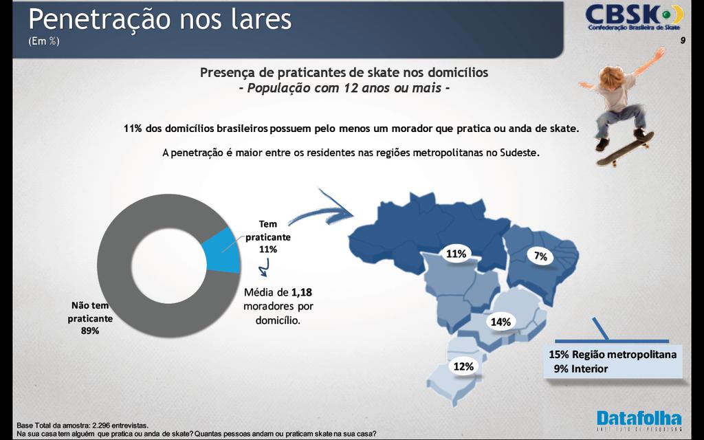 TABELA 06: RANKING POR REGIÃO: Litoral 1 Paranaguá Paraná Litoral 46.567 5.122 6.044 1.77% 2 Matinhos Paraná Litoral 33.165 3.648 4.305 1.26% 3 Pontal do Paraná Paraná Litoral 27.336 3.007 3.548 1.