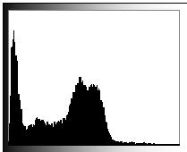 .. 2099 Imagem Histograma Feature vector Contagem de