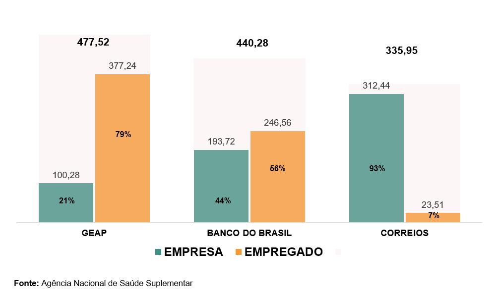 Per Capita do Plano