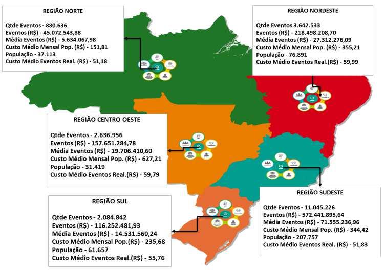 Unidade de