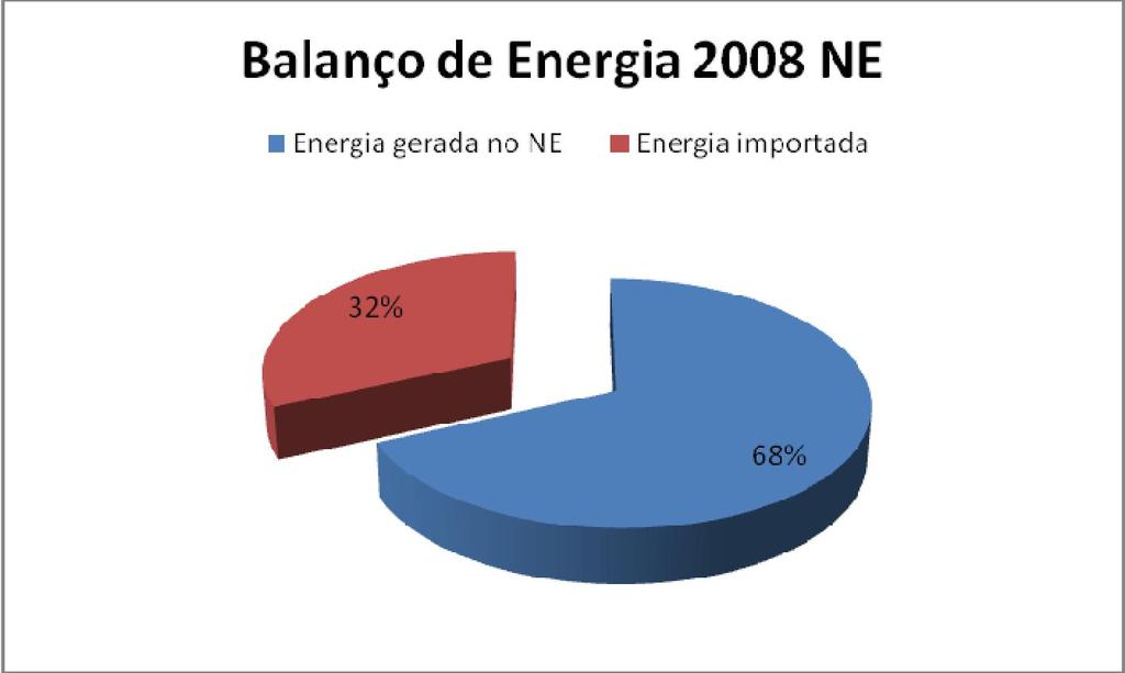 SUBSISTEMAS Tabela 2.