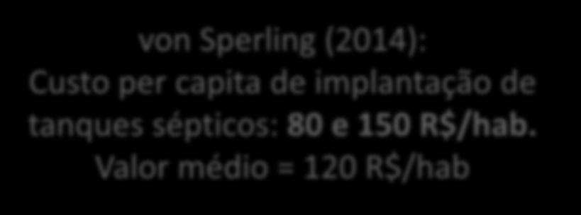 Custos de implantação e operação Etapa Giraldi et al. (2009) Giraldi e Iannelli (2009) Mínima Máxima Mínima Máxima População (hab) 1140 3799 1140 3799 Custo implantação de TS (R$/hab.