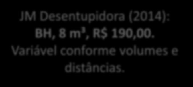 Custos de implantação e operação Etapa Giraldi et al. (2009) Giraldi e Iannelli (2009) Mínima Máxima Mínima Máxima População (hab) 1140 3799 1140 3799 Custo implantação de TS (R$/hab.