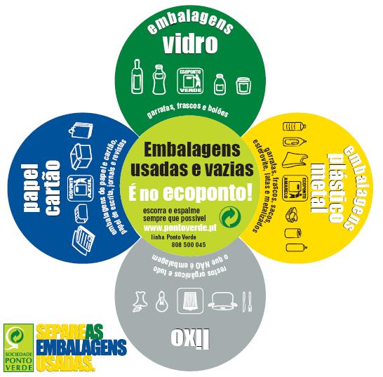 : solução de reciclagem e tratamento para RSU pedrocarteiro@quercus.pt 144 836 (população máxima) http://residuos.quercus.pt A SPV simplificou a informação para o consumidor.