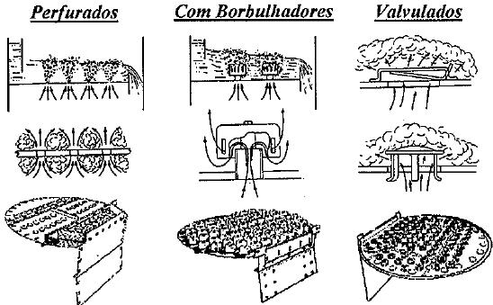 PRINCIPAIS TIPOS DE