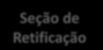 Estado térmico da carga; 2. Composição da carga.