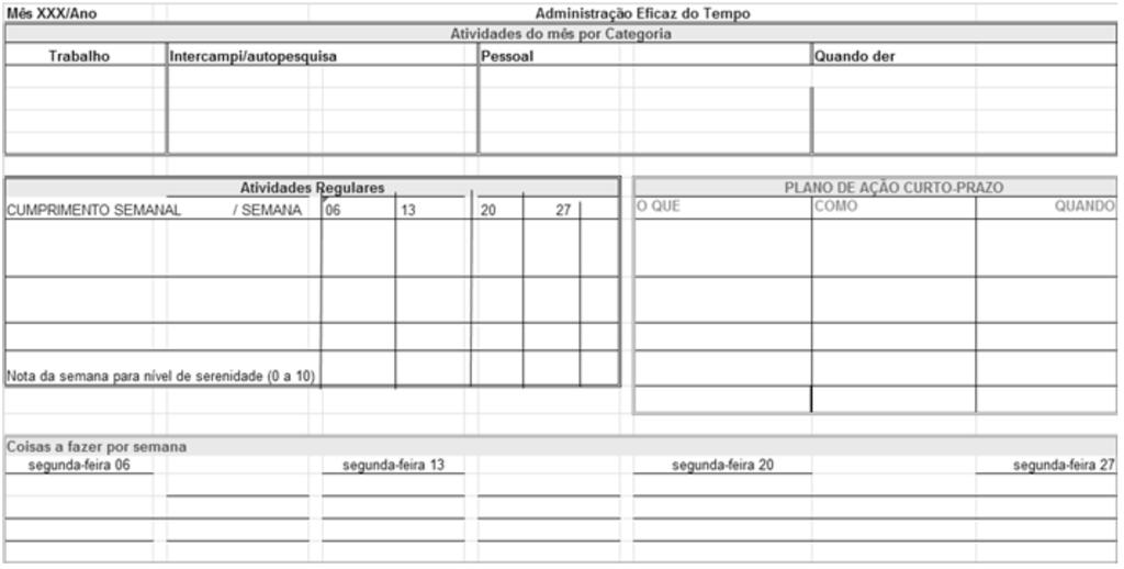 356 Figura 1. Modelo utilizado na Técnica das Agendas Integradas. 3 4. Autorreflexões.