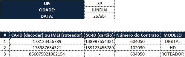 Segue modelo da planilha de aparelhos: 3º - EMBALAGEM Você deverá embalar os aparelhos de uma maneira que eles não danifiquem durante a viagem.