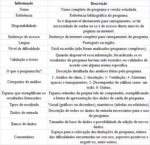 acesso gratuito e fácil utilização, sem a necessidade de aprendizado especializado; programas que fizessem análises voltadas à adequação do edifício ao clima; para os programas em inglês, a exigência