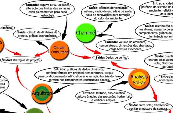 estima o consumo de energia elétrica anual para complementar a iluminação natural. Permite até 4 janelas, uma em cada parede. LUZ DO SOL. (RORIZ, 1995), (programa já apresentado no Grupo 2).