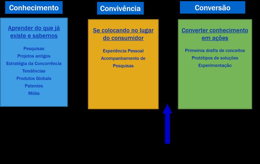 Quais os diferenciais deste treinamento? - muito prático, hands-on.