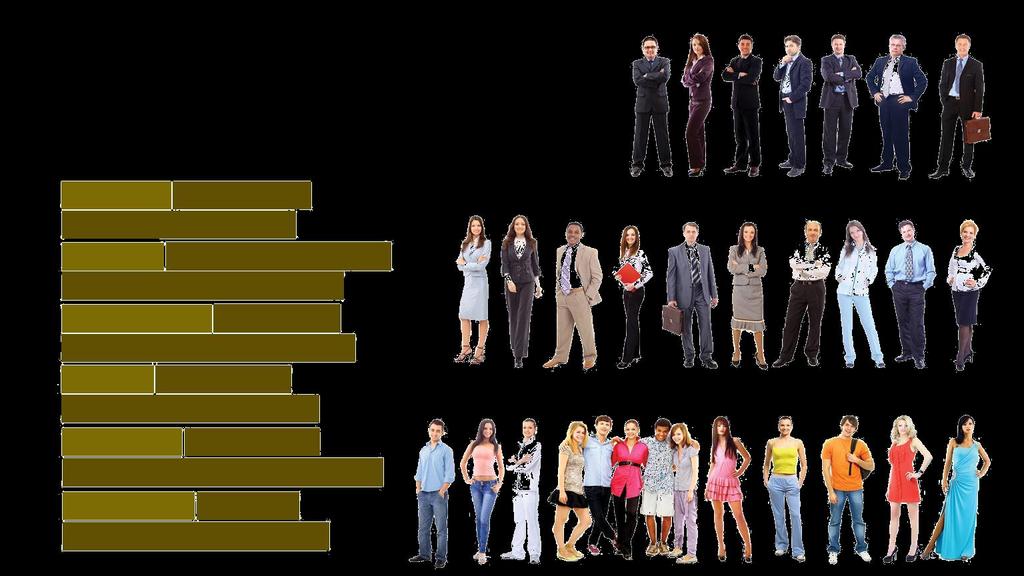 QUAL O ESTILO DE VIDA DO SEU PÚBLICO? As programações se identificam por clusters de pessoas com preferências semelhantes.